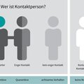 Quelle: Presse- und Informationsamt Stadt Münster